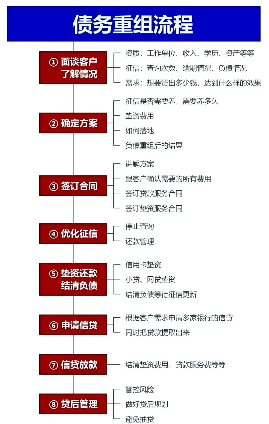 在桐乡，中小企业也可以债务重组吗？